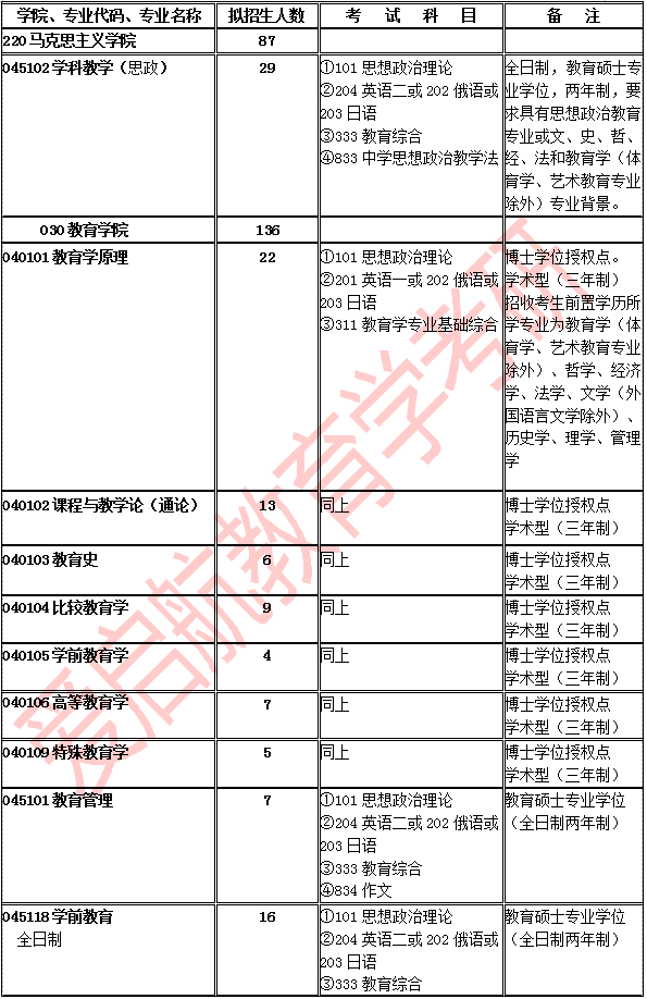 導師介紹周成海:教育學博士,現為遼寧師範大學教育學院副教授,碩士生