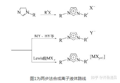 酸性离子液体1-烷基-3-甲基咪唑硫酸氢盐([CnMIm]HSO4,n=0,2,4,6,8) - 知乎