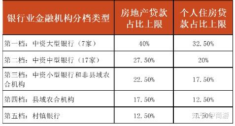 宏观中的利率_利率的宏观调控作用_从宏观层面看中国利率市场化