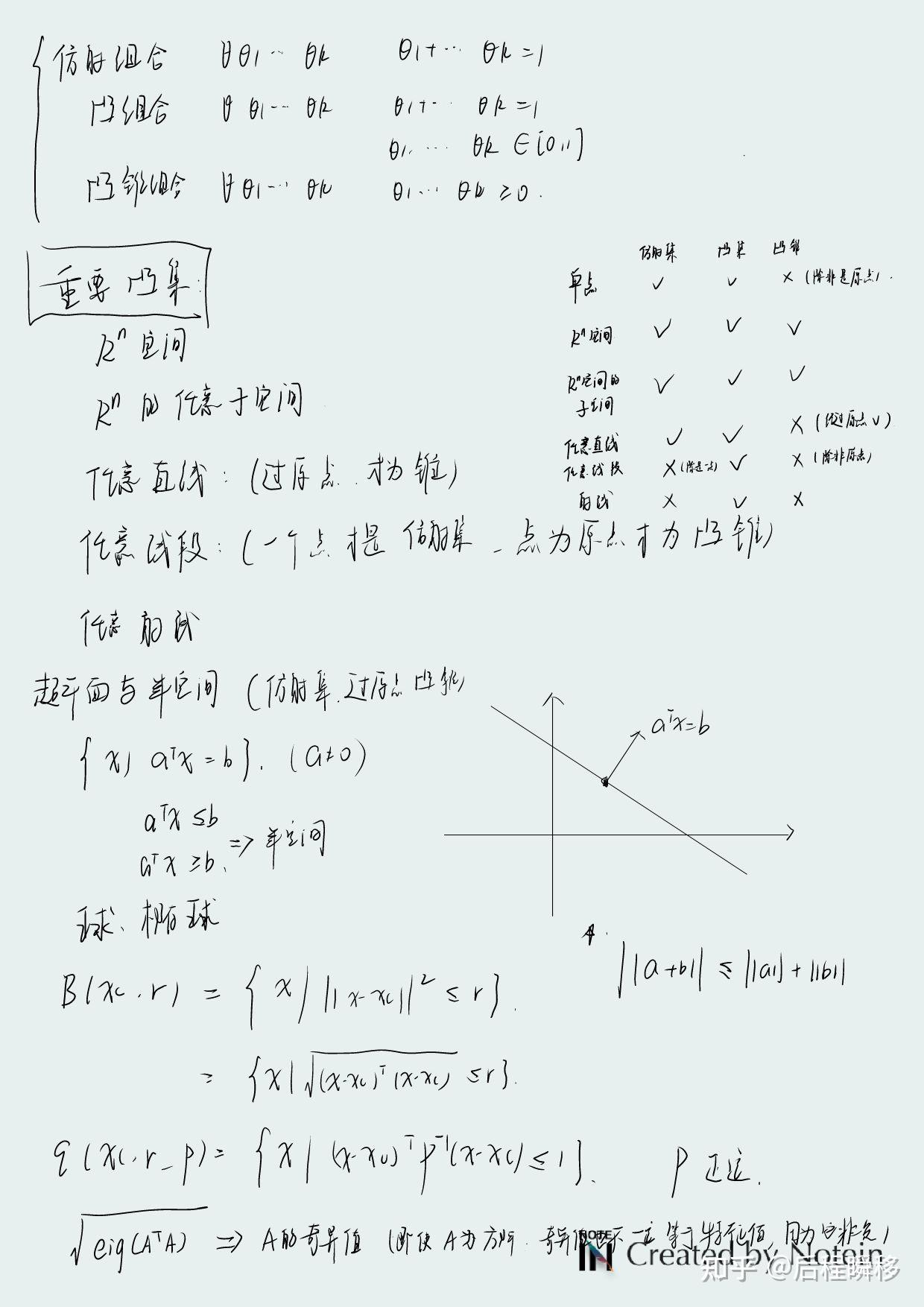 凸优化 凸集 - 知乎
