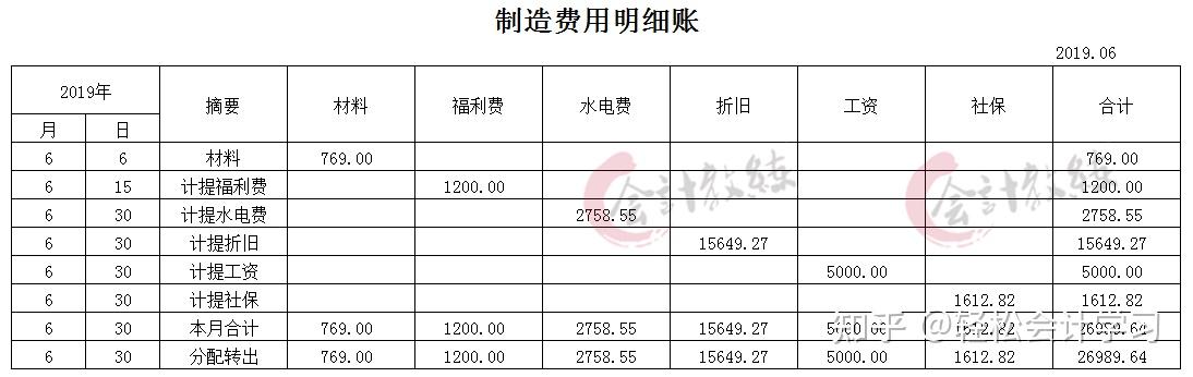 服装批发如何做账