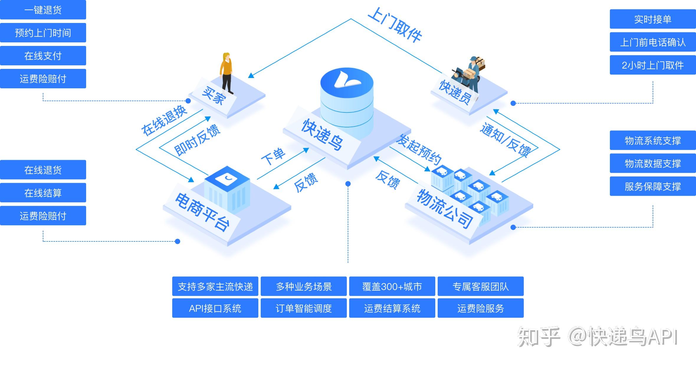 如何通过快递发短信软件提升数据快递服务的用户体验？  第1张