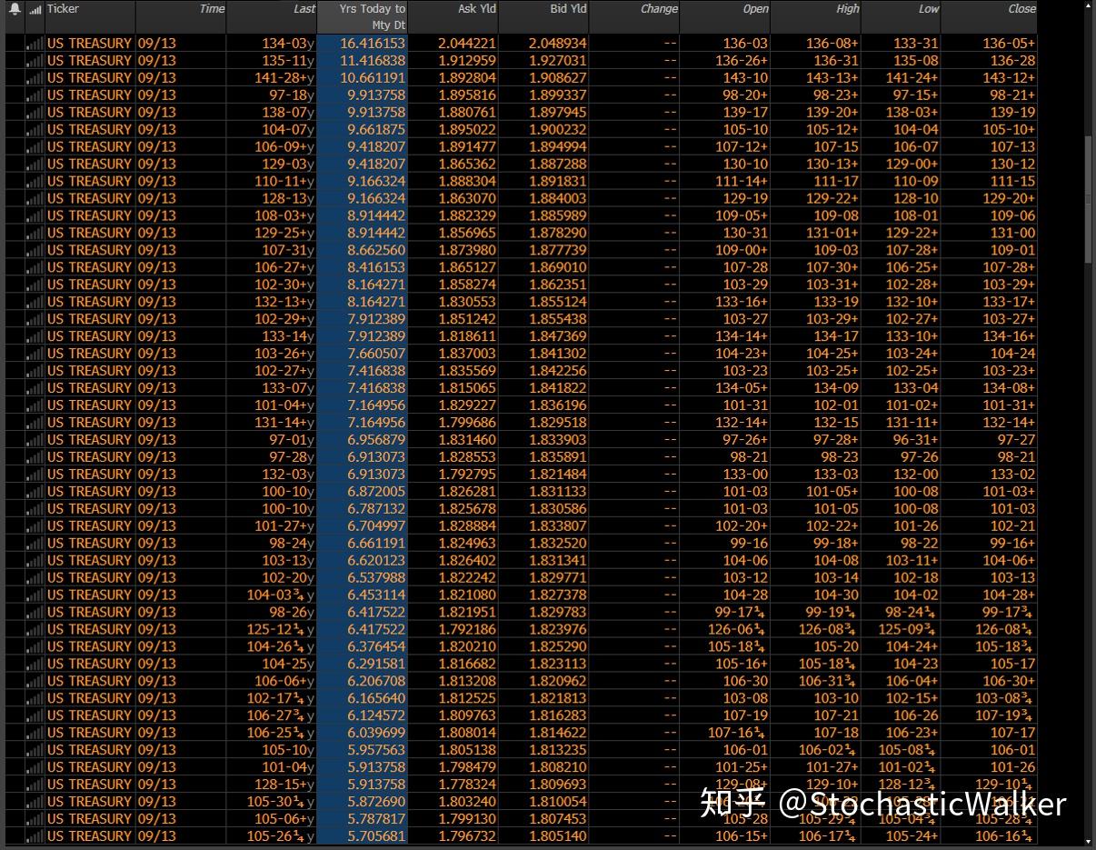 货币政策的传导、基准曲线的形态、及LPR的困局（笔记010） - 知乎