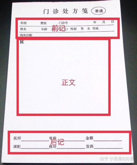 处方系列——处方的结构 - 知乎