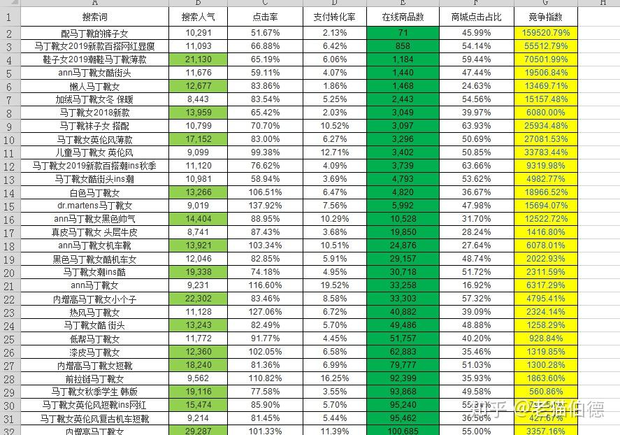 转化率支付买家数访客数100_支付转化率和转化率_支付转化率等于