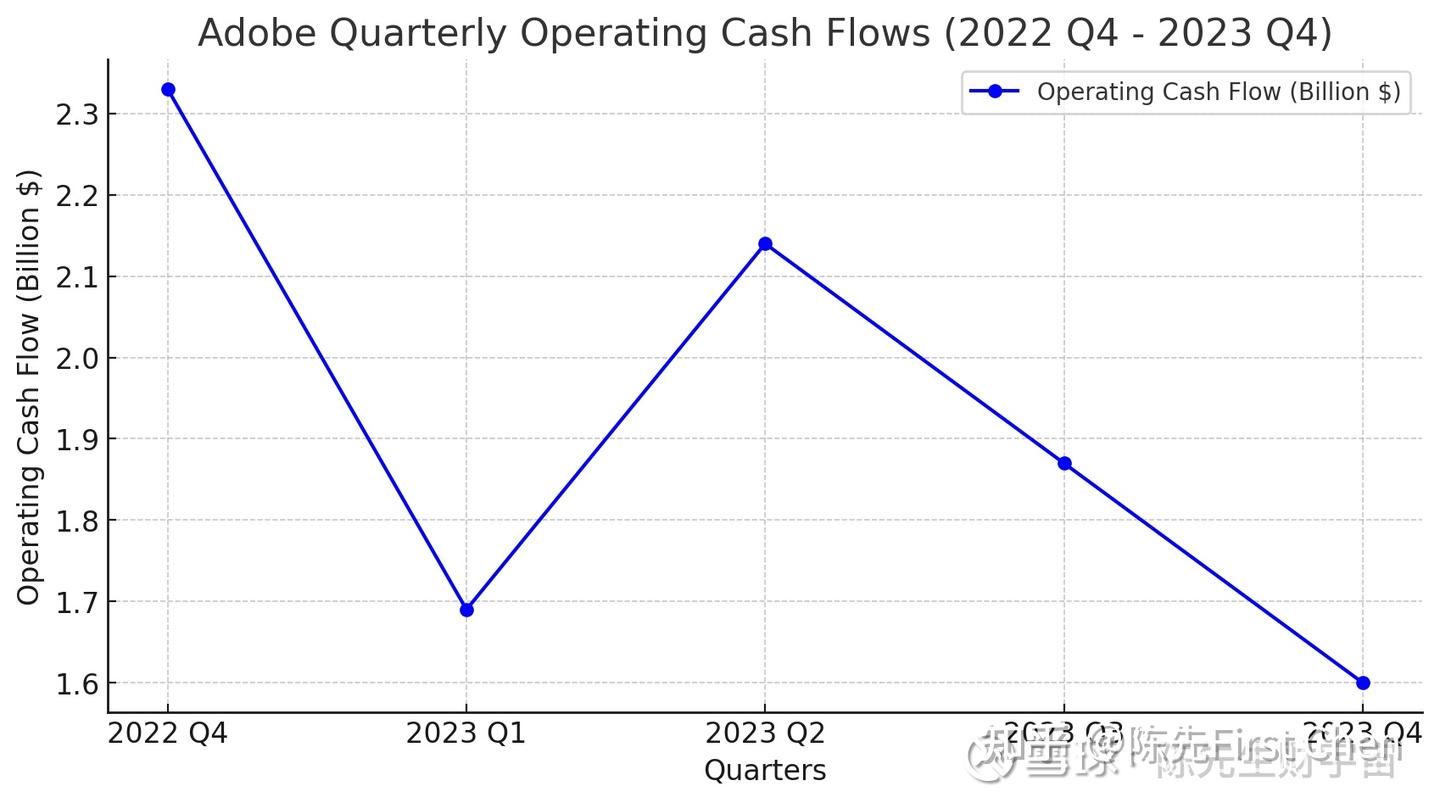 Adobe连续五季度创新高，这些数字告诉你背后真相！（2023财年4季度财报解读） - 知乎