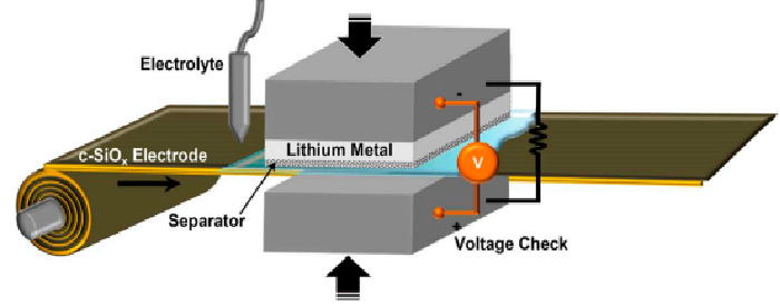 3.電化學預鋰化