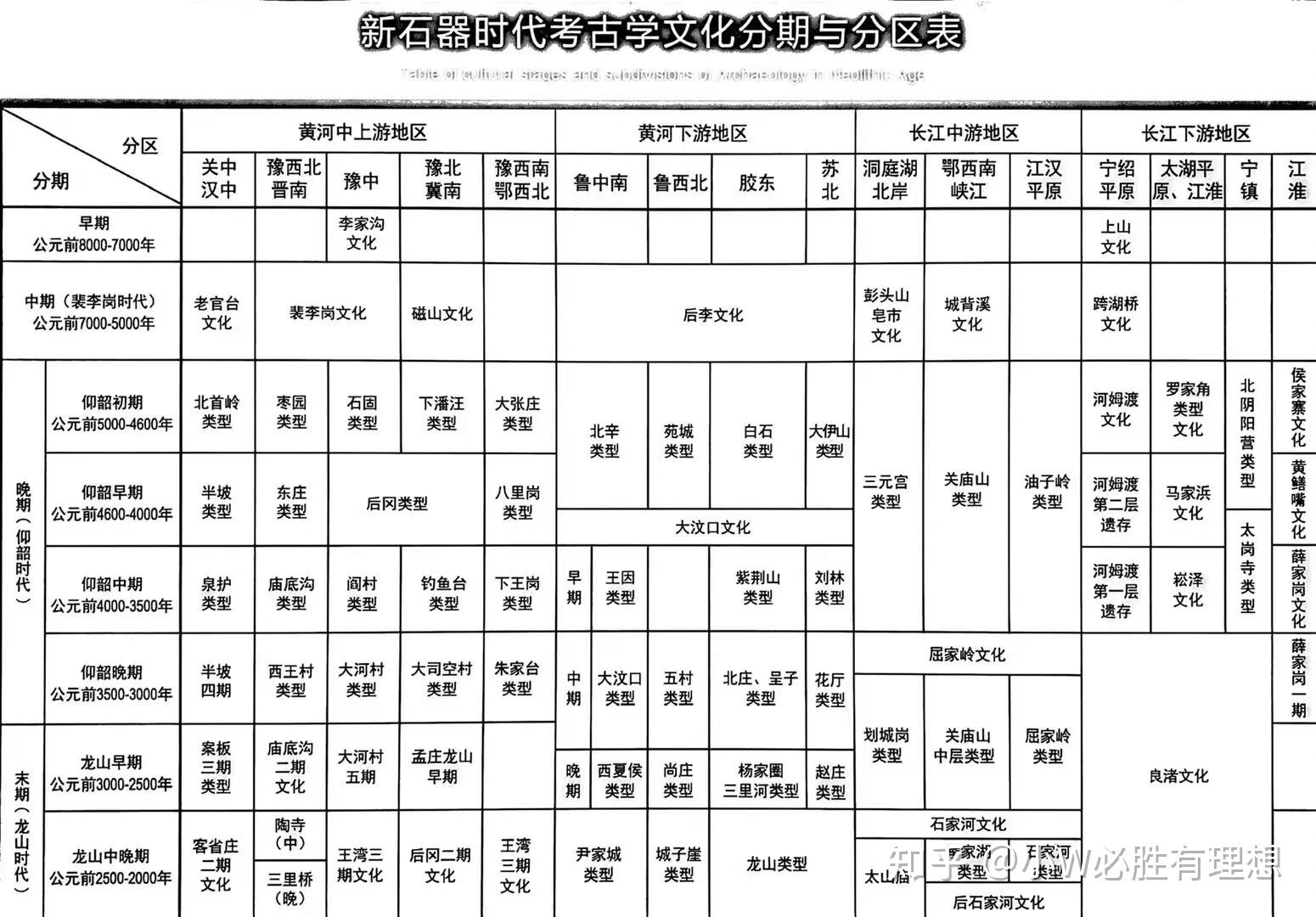 中国史前文化一览表图片