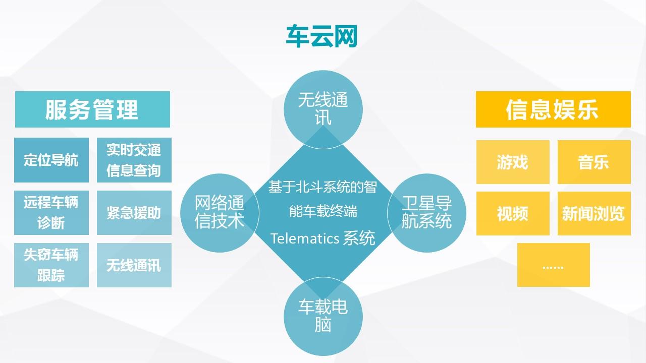 车云网-5g无线通信推动车联网升级