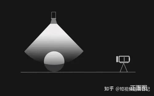 拍摄必知!六大常用打光方式! - 知乎