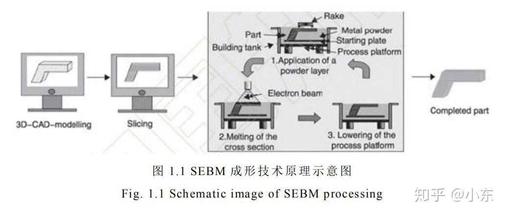 电子束选区熔化 - 知乎