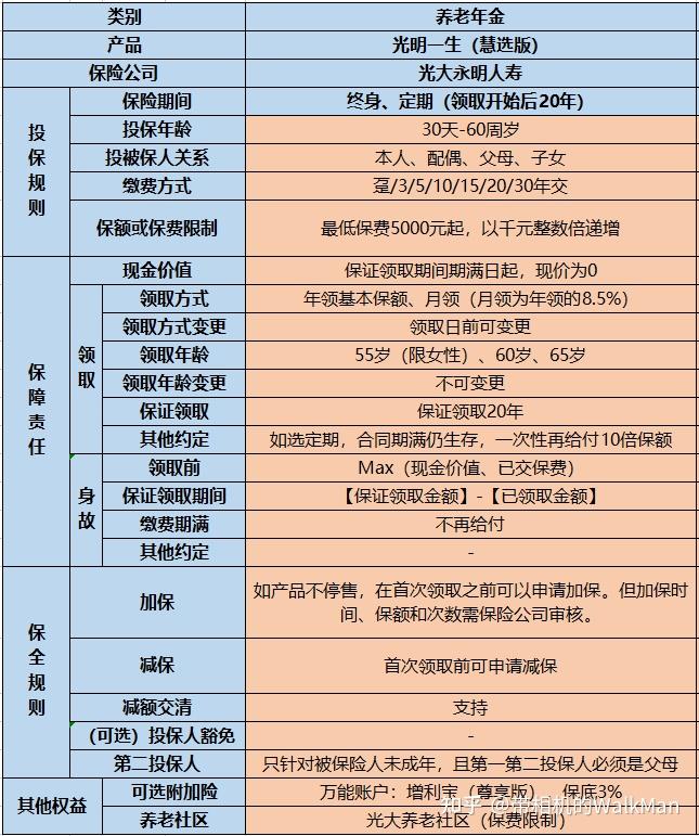 光大永明光明慧选养老年金计划