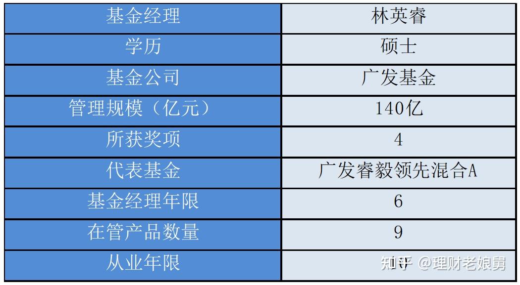fund群英汇林英睿是孤独的价值发现者基金江湖中的独行侠客