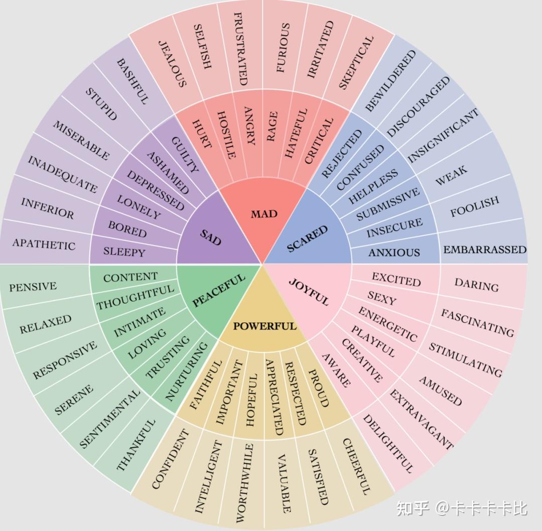 做情绪识别,有必要用大语言模型(LLM)吗? - 知乎
