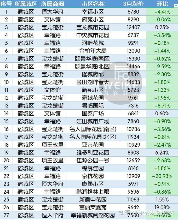 宿迁市房价(宿迁市房价2023年最新房价)