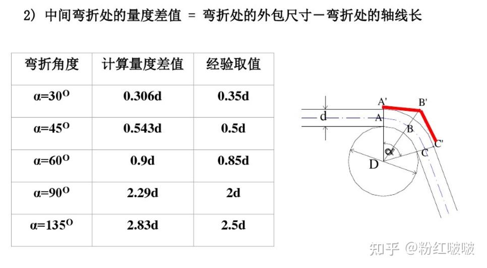有了这份标准施工部位钢筋绑扎规范要求,监理再也不会