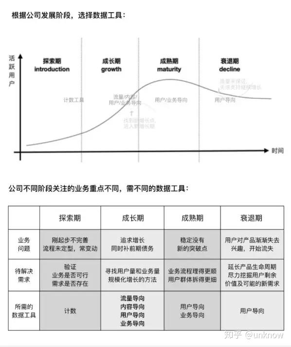 作为产品经理你应该知道的产品需求设计五步法