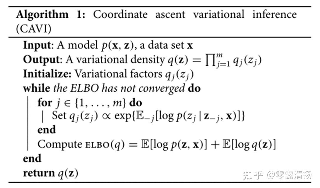 Variational Inference（变分推断简介，个人论文笔记） - 知乎