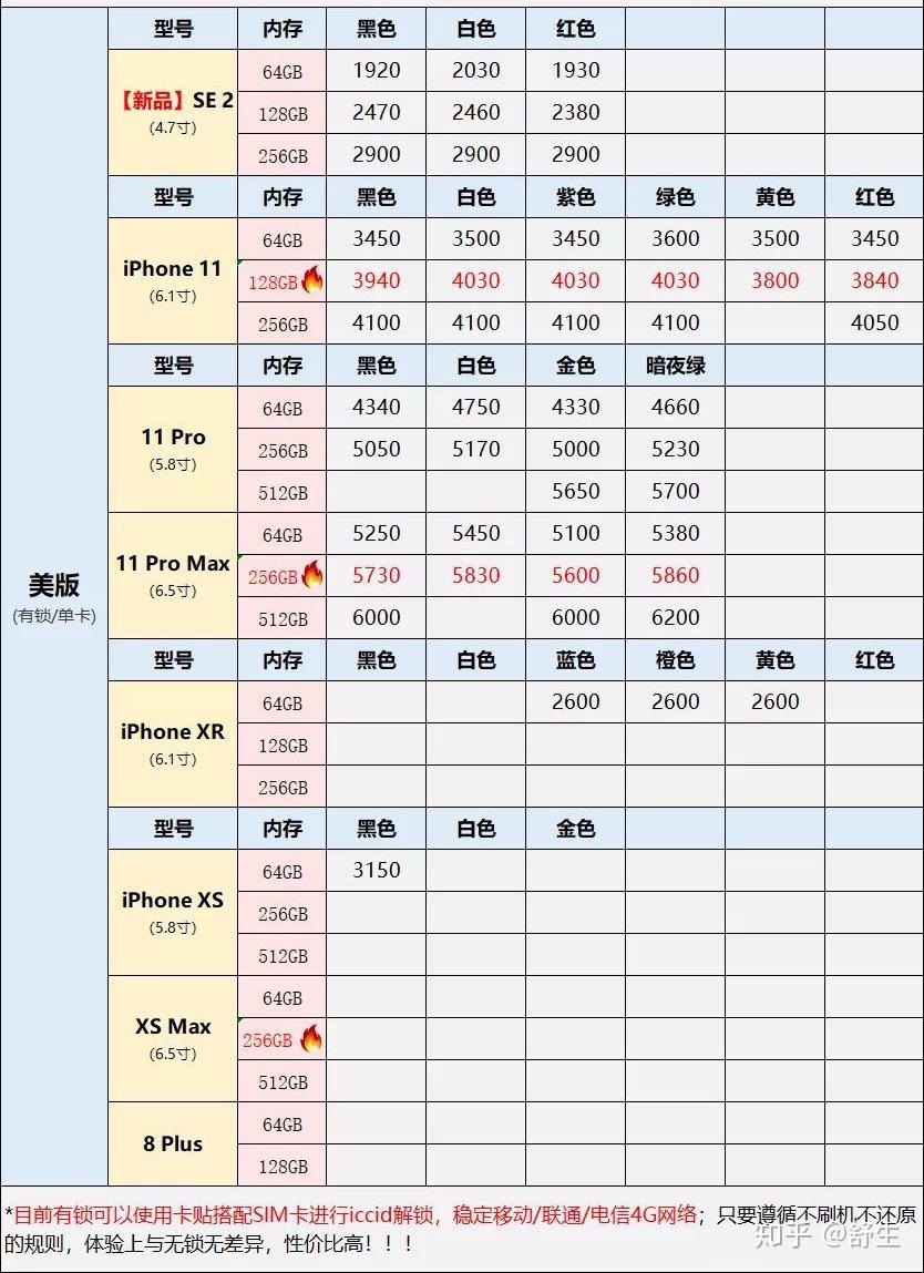 深圳1020号各品牌手机批发报价