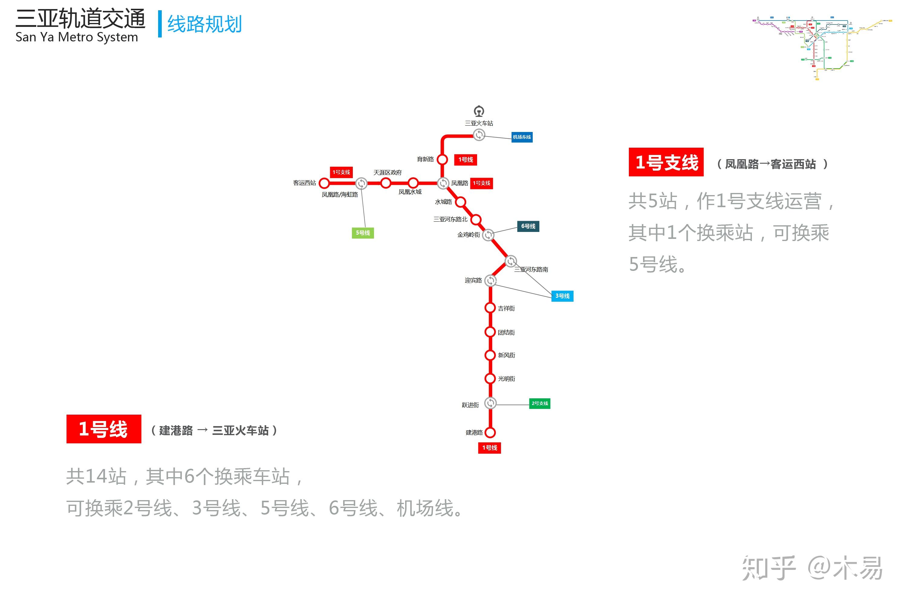 三亚轨道交通规划图片