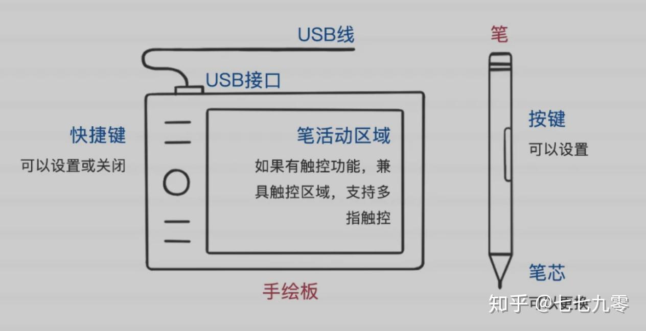 数位板和手绘板的区别图片