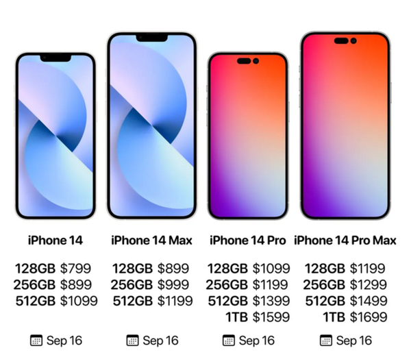 iPhone 14发布会前瞻，四大新品5999元起售- 知乎