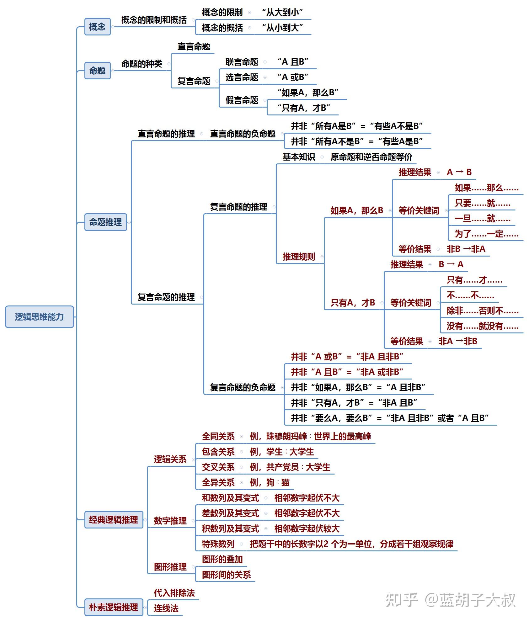 教师资格证笔试小学科目一框架图~思维导图