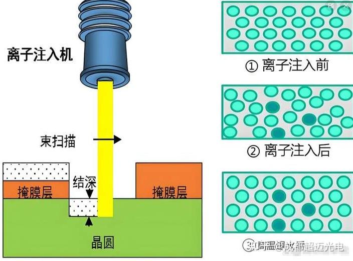 芯片制造中光刻环节有哪些步骤 - 知乎