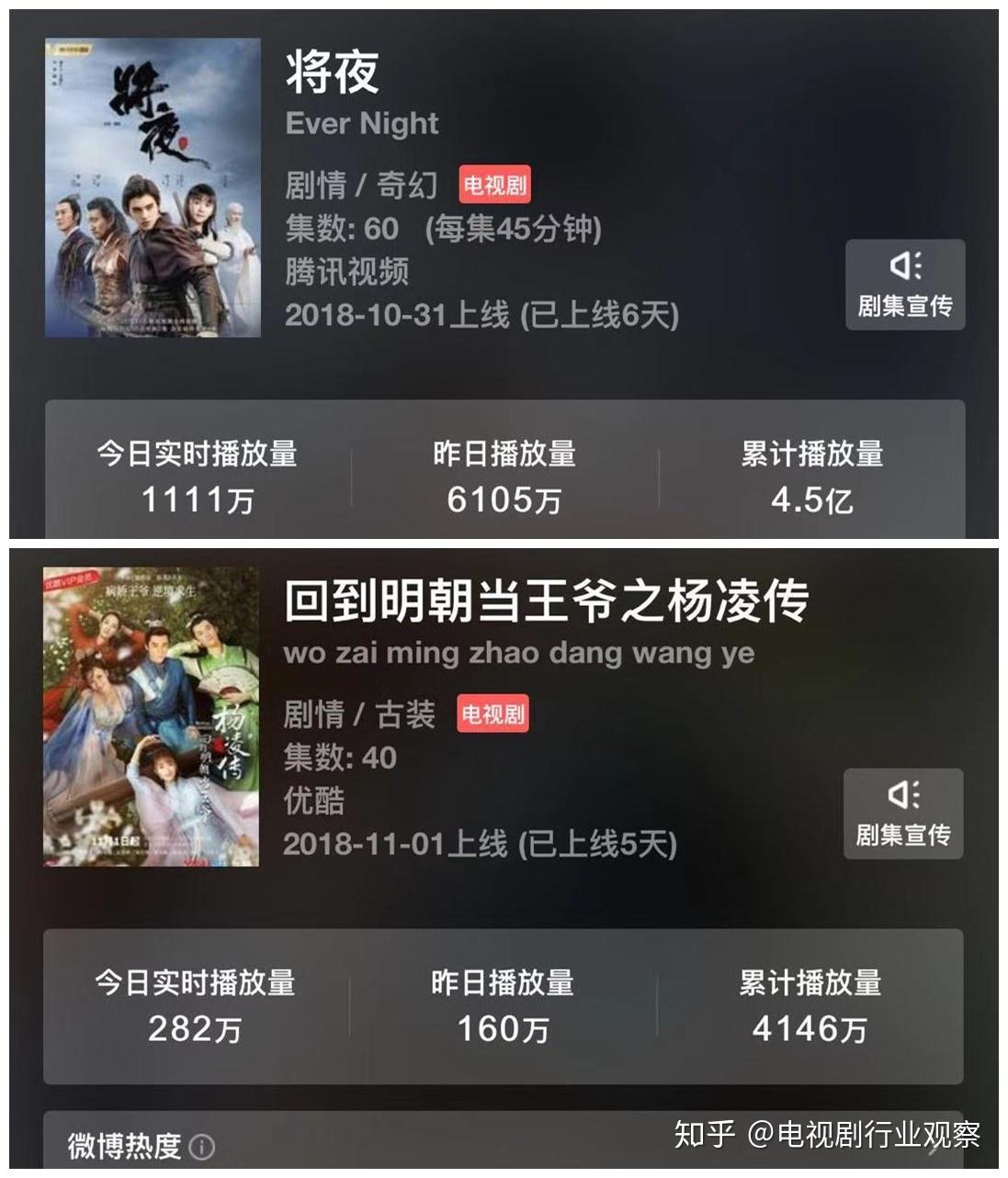 三部起点小说改编剧唐砖魔改将夜要火回明最惨