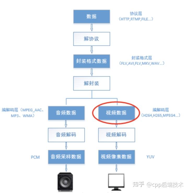 H.264基础知识及视频码流解析 - 知乎