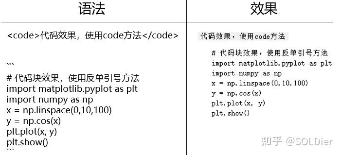 精進jupyternotebook的markdown語法筆記神器