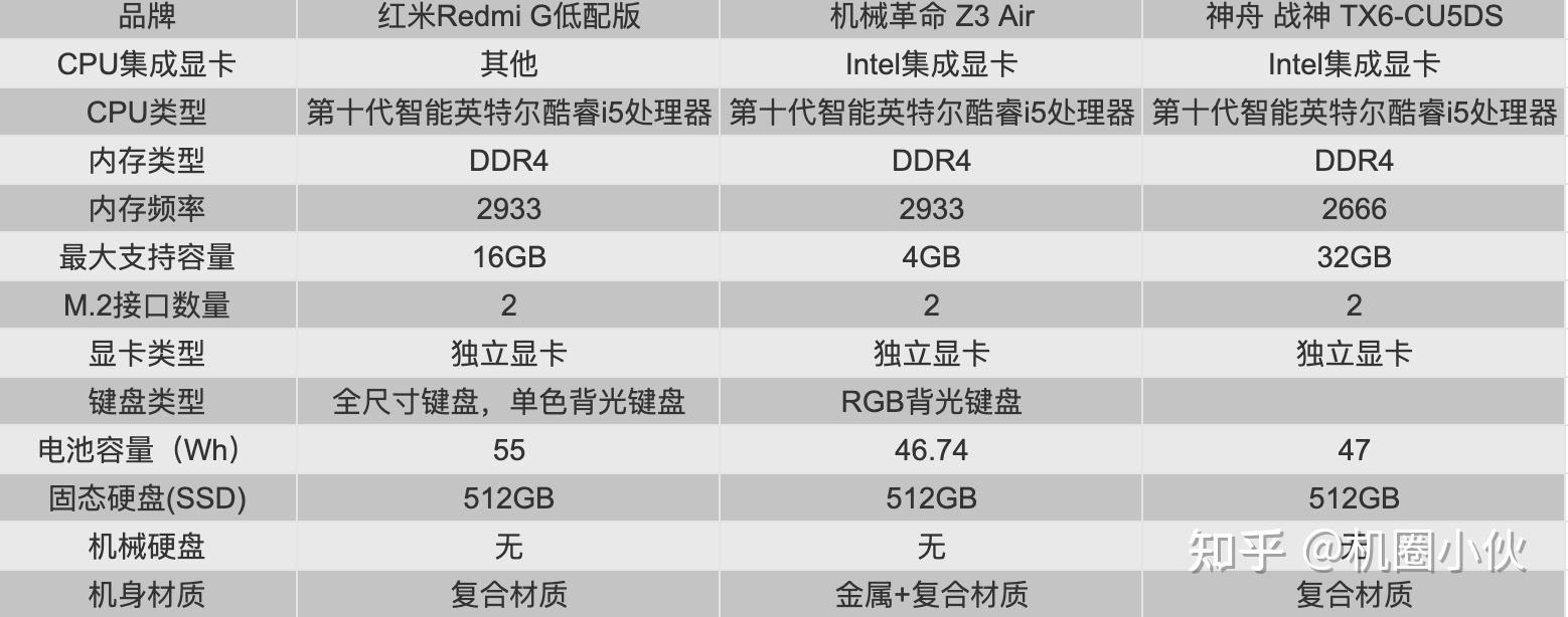 2021年9月大学生高性价比笔记本推荐游戏本推荐各价位高性价比大一