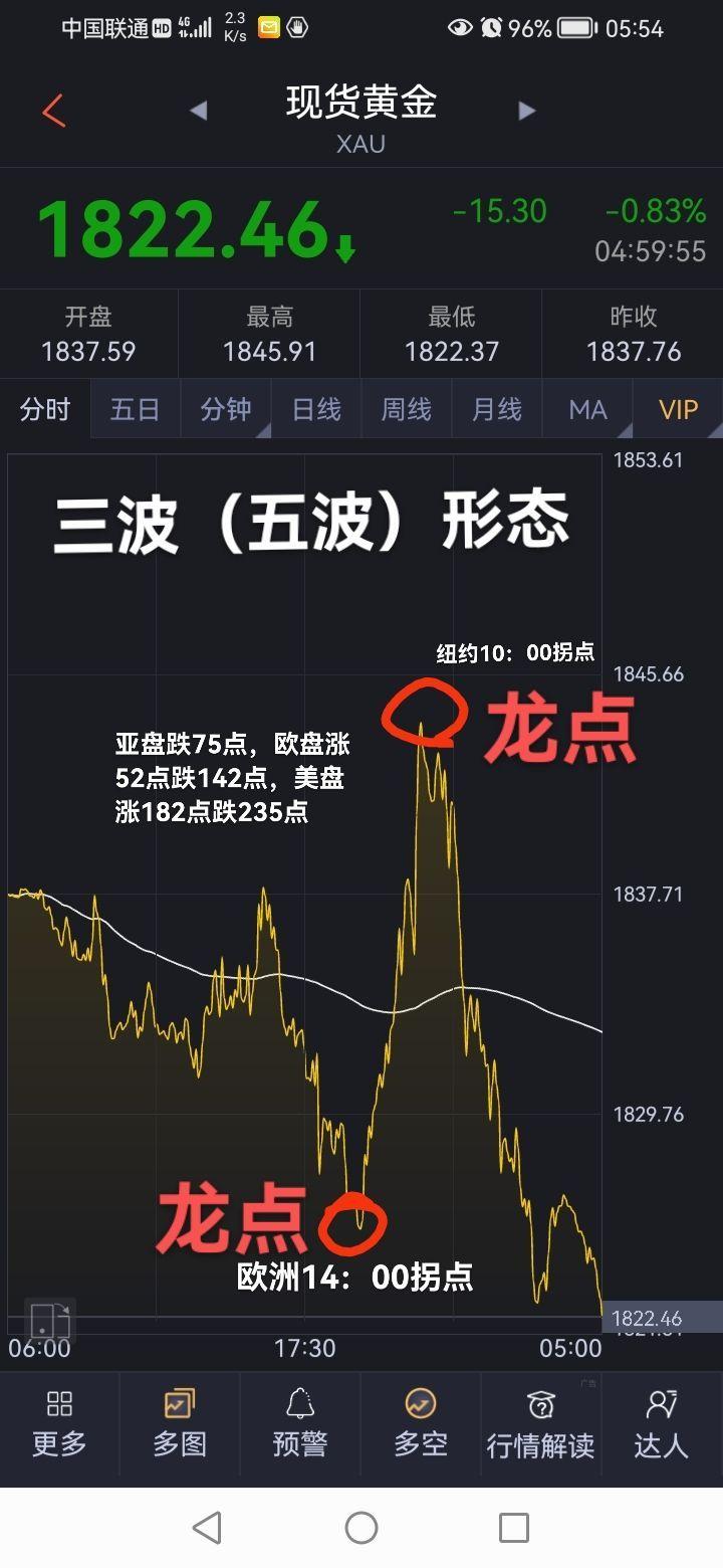 日内交易中划分亚盘、欧盘、美盘三大时段的重要性- 知乎