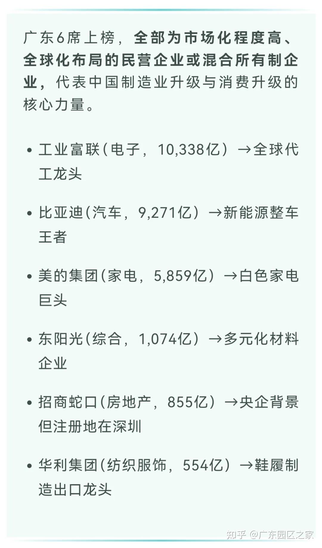 上市公司“最新图谱”:中国31省及各行业的龙头企业都有谁? - 知乎