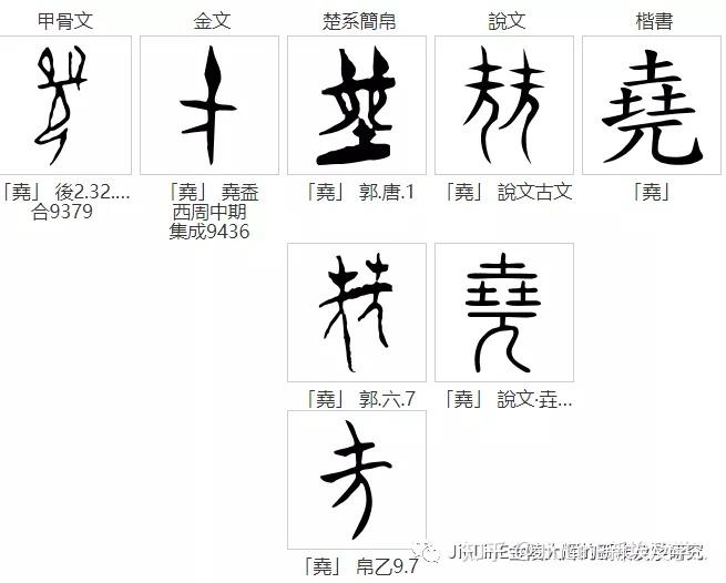(2012年出版):罗法老将尧对应iry-hor前王朝的帝王,(英国皮特里老师读