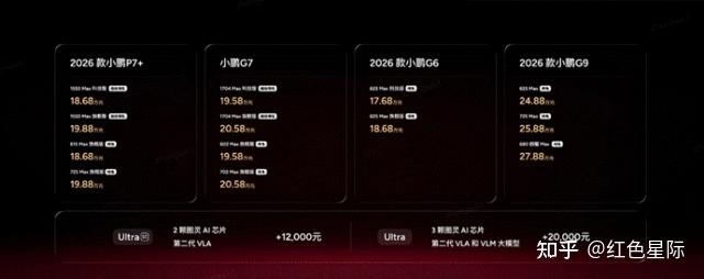 持续深耕AI出行与全球化,2026款小鹏P7+售价18.68万起、小鹏G7超级增程售价19.58万起