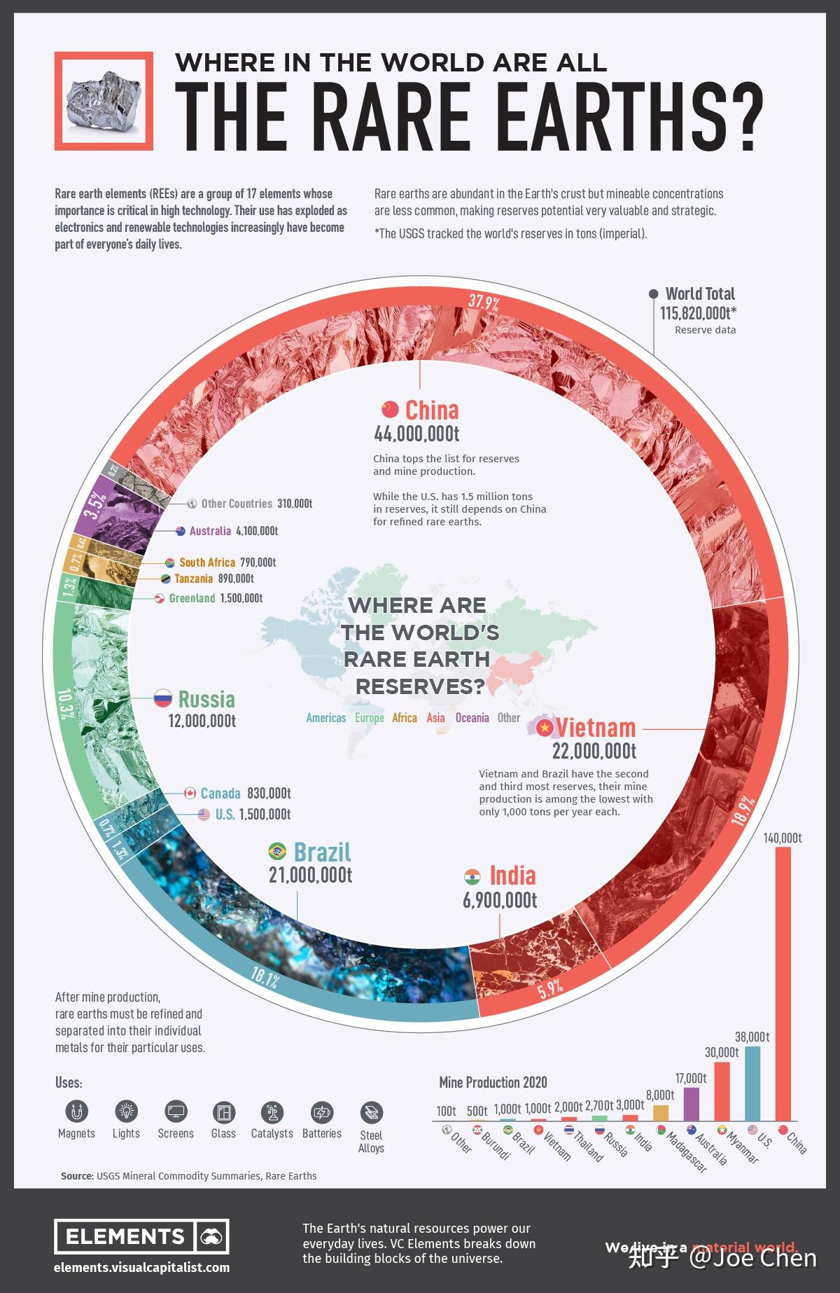 What Makes Rare Earth Metals Rare