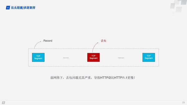转载 | HTTP 协议入门:从HTTP/0.9到HTTP/3 https://pic4.zhimg.com/v2-3cd67b8a0692bab9ca1777cf816259f3_b.jpg