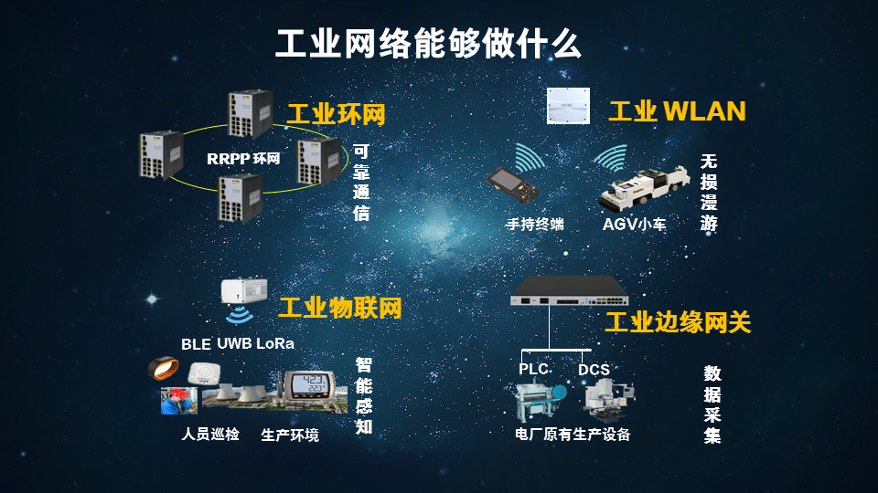智能联接丨工业互联网小谈一工业网络技术概述