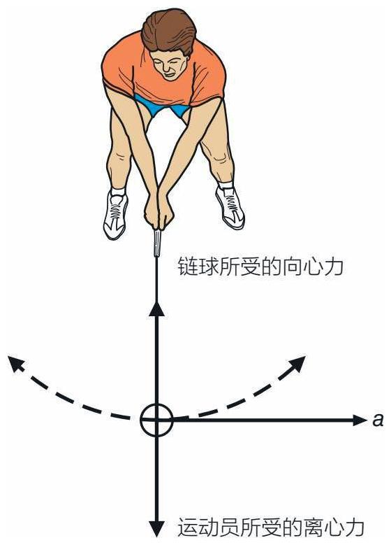 推程运动角怎么确定图片