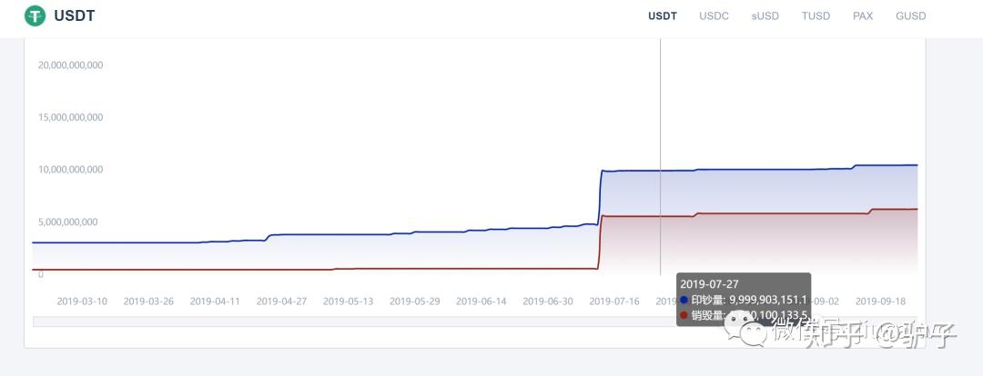 如何构建US免费USDT/USDC游戏推荐/注册送币链游大全/边玩边赚新选择DT钱包：从基础到实操的全面指南