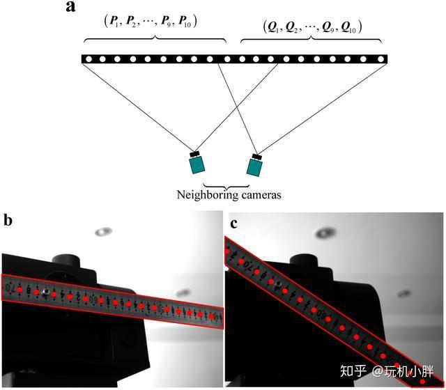 相对于结构光或tof,双摄的最大区别在于它不是主动
