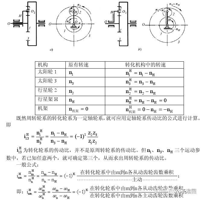 齒輪的一些應用塔式行星同步帶