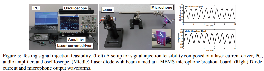 Light commands laser based audio injection attacks on voice controllable systems 