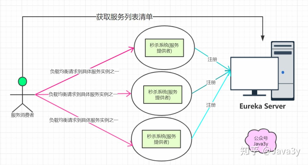 Spring-cloud通俗介绍及学习参考资料 Spring-cloud通俗介绍及学习参考资料
