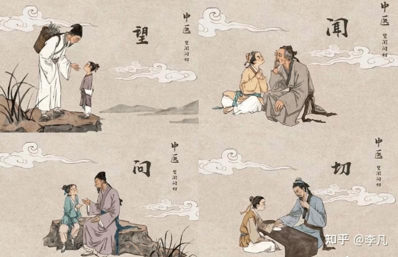 中医望诊：是中医诊断学的重要组成部分 - 知乎