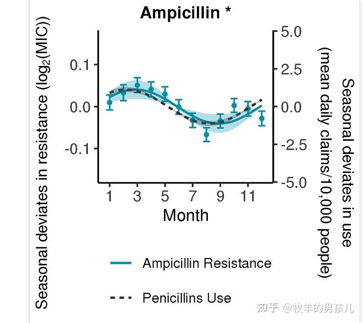 的代码运行,得到作图数据集regressionscidat01$deviates_table[[1]]