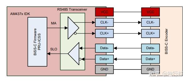 Bisc C BISS-C - 知乎