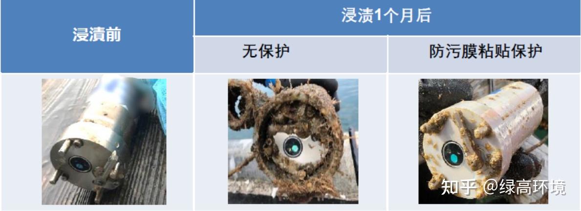 海洋长期布放观测仪器生物污损解决方案 - 知乎