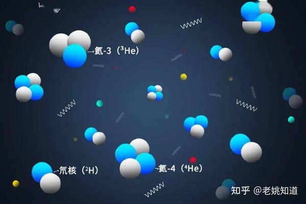 2 氦元素及常用检测方法 - 知乎